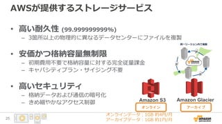 AWSが提供するストレージサービス
• 高い耐久性 (99.999999999%)
– 3箇所以上の物理的に異なるデータセンターにファイルを複製
• 安価かつ格納容量無制限
– 初期費用不要で格納容量に対する完全従量課金
– キャパシティプラン・サイジング不要
• 高いセキュリティ
– 格納データおよび通信の暗号化
– きめ細やかなアクセス制御 Amazon S3 Amazon Glacier
オンライン アーカイブ
オンラインデータ：1GB 約4円/月
アーカイブデータ：1GB 約1円/月25
 