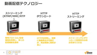 動画配信テクノロジー
ストリーミング
(RTMP/MMC/RTP
)
HTTP
ダウンロード
HTTP
ストリーミング
専用プロトコル/配信
環境を利用し、多くの
配信機能を提供
HTTPを利用し、簡単
に動画再生が可能だ
が、再生制御に制約が
多い
ストリーミングとダウ
ンロード配信双方の利
点を取り入れる
4
 