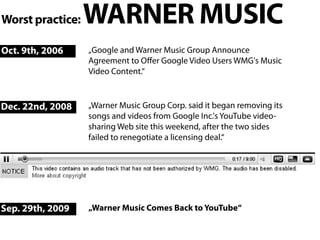 Worst practice:   WARNER MUSIC
Oct. 9th, 2006    „Google and Warner Music Group Announce
                  Agreement to Oﬀer Google Video Users WMG's Music
                  Video Content.“



Dec. 22nd, 2008   „Warner Music Group Corp. said it began removing its
                  songs and videos from Google Inc.'s YouTube video-
                  sharing Web site this weekend, after the two sides
                  failed to renegotiate a licensing deal.“




Sep. 29th, 2009   „Warner Music Comes Back to YouTube“
 