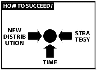 HOW TO SUCCEED?



 NEW              STRA
DISTRIB           TEGY
UTION


           TIME
 