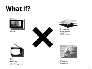 What if?

                   Interaction
 Reach             Engagment
                   On Demand




 Live
 Emotion           Controle
 direct Response   Revenue

                                 19
 