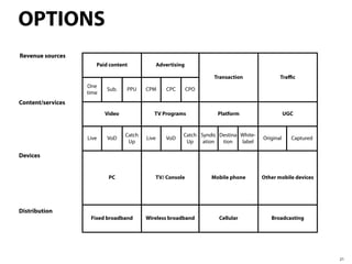 OPTIONS
Revenue sources
                      Paid content               Advertising

                                                                      Transaction               Traﬃc
                   One
                          Sub.    PPU     CPM       CPC        CPO
                   time
Content/services
                          Video              TV Programs               Platform                     UGC


                                  Catch                    Catch Syndic Destina White-
                   Live   VoD             Live      VoD                                  Original     Captured
                                   Up                       Up    ation  tion   label

Devices


                           PC                TV/ Console             Mobile phone        Other mobile devices




Distribution
                    Fixed broadband       Wireless broadband            Cellular            Broadcasting




                                                                                                                 21
 