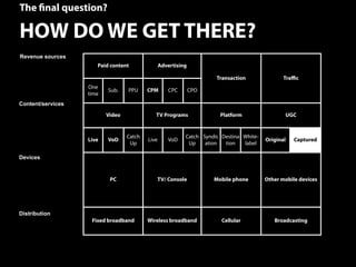 The ﬁnal question?

HOW DO WE GET THERE?
Revenue sources
                      Paid content               Advertising

                                                                      Transaction               Traﬃc
                   One
                          Sub.    PPU     CPM       CPC        CPO
                   time
Content/services
                          Video              TV Programs               Platform                 UGC


                                  Catch                    Catch Syndic Destina White-
                   Live   VoD             Live      VoD                                  Original   Captured
                                   Up                       Up    ation  tion   label

Devices


                           PC                TV/ Console             Mobile phone        Other mobile devices




Distribution
                    Fixed broadband       Wireless broadband            Cellular            Broadcasting




                                                                                                                25
 