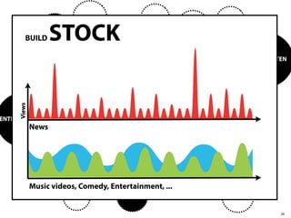 Info                             Info
                                                                                                     Info



                    STOCK
                                                                                  Info
                 Wirtschaft
                                                       Inland
        BUILD
                                                                         Info
                                                                                                  Info
                                                                                                              NACHRICHTEN
                                                       Genuss                   Politik
                 Info         KULTUR                                     Info
                                                                                                     Info



                                      Unterhaltung       Info
     Views




                                                                                          MUSIK
ENTERTAINMENT
             News                                                                                             Info

                         Emotion
                                                                                                Genuss


                                                                    Emotion                                          Info

                                              GOSSIP
                                                                                            Vergnügen

             Music videos, Comedy, Entertainment, ...
                              Vergnügen              Unterhaltung                                    Inszenierung


                                                                                                                            28
 