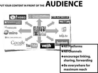 PUT YOUR CONTENT IN FRONT OF THE   AUDIENCE




                                      ✦All Platforms
                                      ✦All Channels
                                                   29
                                      ✦encourage linking,
                                       sharing, forwarding
                                      ✦Be everywhere for
                                       maximum reach
 