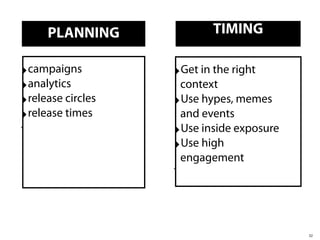 PLANNING              TIMING

‣campaigns         ‣Get in the right
‣analytics          context
‣release circles   ‣Use hypes, memes
‣release times      and events
‣
                   ‣Use inside exposure
                   ‣Use high
                    engagement
                   ‣




                                          32
 