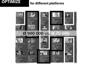 OPTIMIZE      for diﬀerent platforms




           Ø 900 000 vs. Ø 70 000



                                       34
 