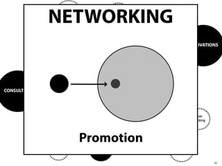 Technische
                        NETWORKING
             Hilfestellung
                                 Optimierung


                                                  Frontend
                                                                 Ausspielen
                                                                              Transcoding
                                                                                                 Thumbnail




                                                                    Batch-
                                                                    Upload                       CDN-
                                                                                               Übergabe
                                                                              Metadaten-
                                                                                                             INNOVATIONS
                                                    Playlist
             Server           IT                                               Export
                                                                     Player
                                                                                                  Seeding


                                                    CMS
                                      Plattform
                                                  Anbindung
                                                                                 DISTRIBUTION
CONSULTING
                                                                                                             SEO

                        Archiv
                                                                                                Traﬃc
                                                                                               Shaping

                                                                 Format-                                             User
                                                               entwicklung                                         Tracking
                                          CONTENT
                                                                                              Peak

                                               Promotion                                   Management


                             Rechte               Produktion                                        Indizierung


                                                                                                                              36
 