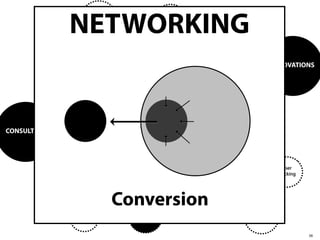 Technische
                        NETWORKING
             Hilfestellung
                                 Optimierung


                                                  Frontend
                                                                 Ausspielen
                                                                              Transcoding
                                                                                                 Thumbnail




                                                                    Batch-
                                                                    Upload                       CDN-
                                                                                               Übergabe
                                                                              Metadaten-
                                                                                                             INNOVATIONS
                                                    Playlist
             Server           IT                                               Export
                                                                     Player
                                                                                                  Seeding


                                                    CMS
                                      Plattform
                                                  Anbindung
                                                                                 DISTRIBUTION
CONSULTING
                                                                                                             SEO

                        Archiv
                                                                                                Traﬃc
                                                                                               Shaping

                                                                 Format-                                             User
                                                               entwicklung                                         Tracking
                                          CONTENT
                                                                                              Peak

                                            Conversion                                     Management


                             Rechte               Produktion                                        Indizierung


                                                                                                                              38
 