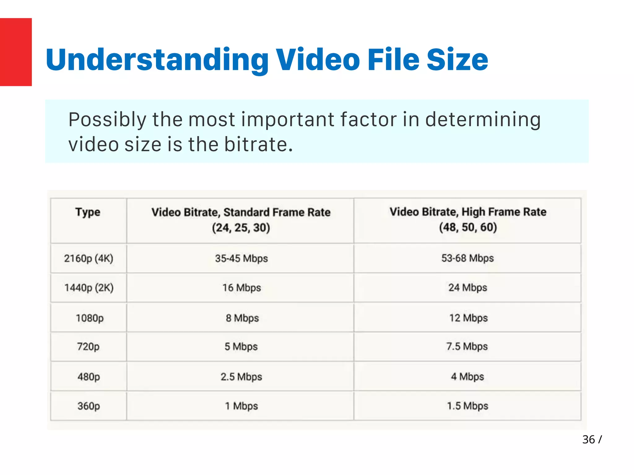 Basics of Video Editing | Types of Video Editing | Video Production ...