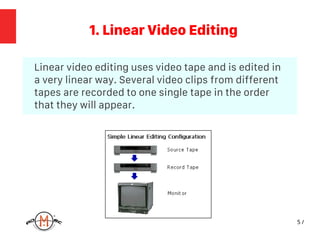 Basics of Video Editing | Types of Video Editing | Video Production ...
