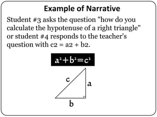 Example of Narrative
Student #3 asks the question "how do you
calculate the hypotenuse of a right triangle"
or student #4 responds to the teacher's
question with c2 = a2 + b2.

 