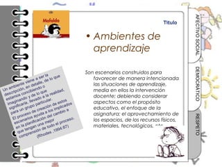 AFECTIVO SOCIAL
                                  Titulo


• Ambientes de
  aprendizaje




                                            DEMOCRÁTICO
Son escenarios construidos para
   favorecer de manera intencionada
   las situaciones de aprendizaje,
   media en ellos la intervención
   docente; debiendo considerar
   aspectos como el propósito
   educativo, el enfoque de la
   asignatura; el aprovechamiento de




                                            RESPETO
   los espacios, de los recursos físicos,
   materiales, tecnológicos, etc.
 