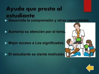 Ayuda que presta al
estudiante
 Desarrolla la comprensión y otras capacidades.
 Aumenta su atención por el tema.
 Mejor acceso a Los significados.
 El estudiante se siente motivado.
 