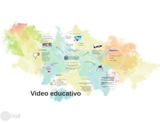 Video educativo