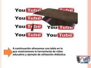 A continuación ofrecemos una tabla en la
que mostraremos la herramienta de video
educativo y ejemplo de utilización didáctica.
 