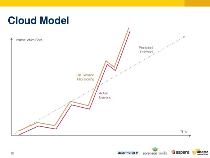encoding in the cloud encoding in the cloud