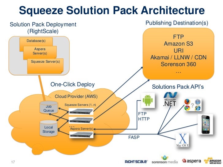 encoding in the cloud encoding in the cloud