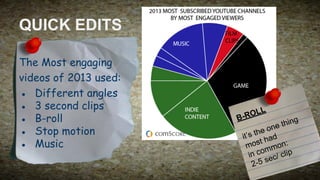 QUICK EDITS
The Most engaging
videos of 2013 used:
● Different angles
● 3 second clips
● B-roll
● Stop motion
● Music

L
ROL
B-

ing
e th
on
the
it’s
d
st ha on:
mo
m
com / clip
in
sec
2-5

 
