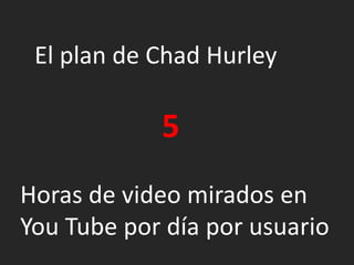 El plan de Chad Hurley5Horas de video mirados en YouTube por día por usuario