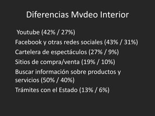 Diferencias Mvdeo InteriorYoutube (42% / 27%)Facebook y otras redes sociales (43% / 31%)	Cartelera de espectáculos (27% / 9%)	Sitios de compra/venta (19% / 10%)	Buscar información sobre productos y servicios (50% / 40%)	Trámites con el Estado (13% / 6%)