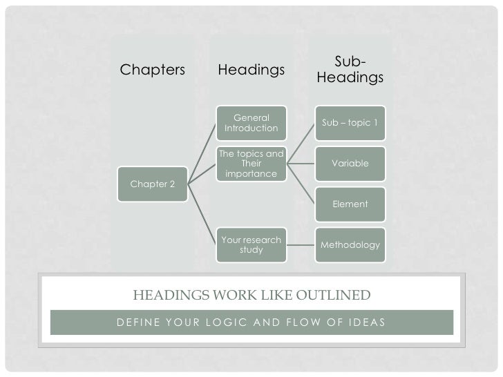 Video explanation of headings