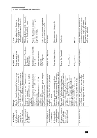 Continguts          Imatges                                               Pla/mov. càmera             Àudio
      8. L’aglomeració      Mapa del riu amb l’animació d’un cotxe que            Imatges realitzades         Veu en off explicant els canvis
      d’habitants           segueix el seu curs mentre va apareixent el           amb ordinador.              que ha suposat el procés d’indus-
      i indústries al       nom de les principals ciutats que travessa el                                     trialització i la creació de nuclis
      llarg del seu curs    riu i el nombre d’habitants d’aquestes ciutats.                                   urbans.
      9. La contaminació    Imatges en què es vegi que l’aigua és molt            Imatges fixes/ Panoràmica   Música de J.M. Jarre («Revolutions),
      i la degradació       tèrbola i té bromera.                                 horitzontal.                que va disminuint de volum.
      del medi              Imatges de les escombraries que es troben             Imatges fixes.
                            en el delta.
                            Imatges amb so directe de la contaminació             Panoràmiques horitzontals   Veu en off explicant les causes
                            acústica provocada pel tren i les carreteres          (trípode).                  i els tipus de contaminació que
                            que el travessen.                                                                 degraden el medi.
                            Imatges de les xemeneies de la FECSA                  Panoràmica vertical
                                                                                                                                                     El vídeo. Estratègies i recursos didàctics




                            escampant fums.                                       (trípode).
                            Imatges de les aigües brutes que hi aboquen           Zoom (trípode).             Torna la música inicial augmentant
                            algunes indústries del delta.                                                     progressivament de volum.
      10. Efectes de la     Imatges d’una entrevista amb un pescador              Imatge fixa (trípode).      So directe .
      contaminació sobre    a la platja de Sant Adrià i de la pesca que
      la xarxa tròfica      porta a la barca.
      11. Efectes de la     Imatges de fotografies antigues del delta             Imatges fixes (trípode).    Música: escenes d’infants de
      contaminació sobre    (algunes d’elles mostren els avis dels alumnes                                    Schumann.
      la vida humana        pescant i gaudint del temps de lleure en el delta).
      12. Algunes mesures   Imatges de l’inici d’una entrevista a un              Imatge fixa (trípode).      So directe.
      amb les quals po-     educador mediambiental explicant algunes
      dem contribuir        mesures mitjançant les quals tots podem
      a protegir el medi    col·laborar a protegir els nostres rius.
                            Imatges que il·lustrin algunes d’aquestes             Imatges lliures.
                            mesures (no abocar residus sòlids als
                            vàters, estalviar aigua, etc.).
                            Imatges dels alumnes mateixos jugant                  Imatges lliues.             Música.
                            al Parc del Besòs al costat de la platja.
      13. Conclusió final   Imatges en sèrie que provoquin la impressió           Imatges fixes (trípode).    Veu en off explicant la necessitat
                            d’un zoom (des d’un mapa de Catalunya                                             de col·laborar a protegir el nostre
                            fins a la imatge del nostre «Planeta blau»).                                      planeta i d’exigir a governants i
                                                                                                              empresaris un progrés respectuós




119
                                                                                                              amb el medi ambient.
 