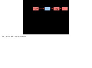 Here’s the latter half of the Simulcast chain. 
 