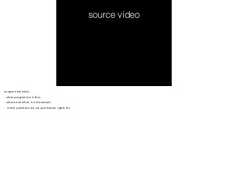 source video 
programme data: 
- what programme is this; 
- where and when is it broadcast; 
- which platforms do we publication rights for 
 