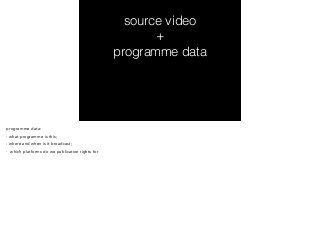 source video 
+ 
programme data 
programme data: 
- what programme is this; 
- where and when is it broadcast; 
- which platforms do we publication rights for 
 