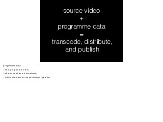 source video 
+ 
programme data 
= 
transcode, distribute, 
and publish 
programme data: 
- what programme is this; 
- where and when is it broadcast; 
- which platforms do we publication rights for 
 