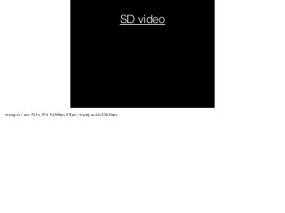 SD video 
mpeg-ts / avc 720 x 576 9.4Mbps 25fps / mpeg audio 256Kbps 
 