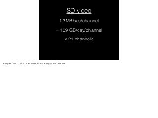 SD video 
1.3MB/sec/channel 
= 109 GB/day/channel 
x 21 channels 
mpeg-ts / avc 720 x 576 9.4Mbps 25fps / mpeg audio 256Kbps 
 