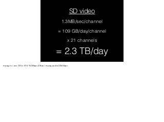 SD video 
1.3MB/sec/channel 
= 109 GB/day/channel 
x 21 channels 
= 2.3 TB/day 
mpeg-ts / avc 720 x 576 9.4Mbps 25fps / mpeg audio 256Kbps 
 