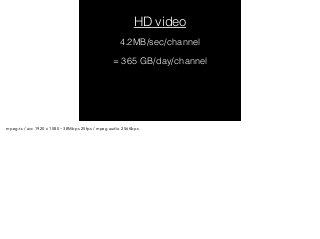 HD video 
4.2MB/sec/channel 
= 365 GB/day/channel 
mpeg-ts / avc 1920 x 1080 ~38Mbps 25fps / mpeg audio 256Kbps 
 