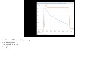 scaled down to 400 instances to free some up 
down to 20 overnight 
up to 400 again in the day 
draining is hard 
 