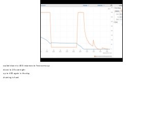 scaled down to 400 instances to free some up 
down to 20 overnight 
up to 400 again in the day 
draining is hard 
 