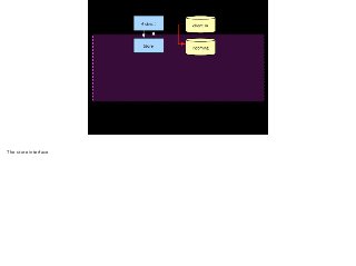 ! 
The store interface 
 