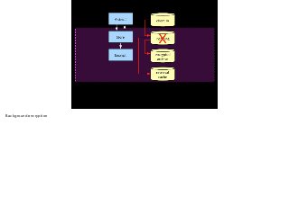 Background encryption 
 