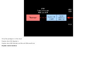 Only the packager is in the cloud 
Explain what HLS (Apple) is 
Explain what HDS (Adobe) and Smooth (Microsoft) are 
Explain rewind window 
 