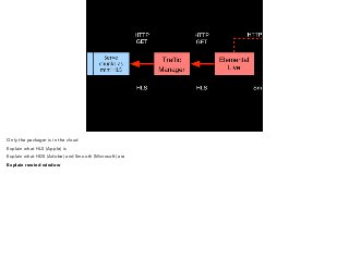 Only the packager is in the cloud 
Explain what HLS (Apple) is 
Explain what HDS (Adobe) and Smooth (Microsoft) are 
Explain rewind window 
 