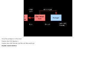 Only the packager is in the cloud 
Explain what HLS (Apple) is 
Explain what HDS (Adobe) and Smooth (Microsoft) are 
Explain rewind window 
 