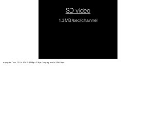 SD video 
1.3MB/sec/channel 
mpeg-ts / avc 720 x 576 9.4Mbps 25fps / mpeg audio 256Kbps 
 