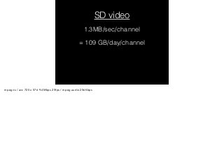 SD video 
1.3MB/sec/channel 
= 109 GB/day/channel 
mpeg-ts / avc 720 x 576 9.4Mbps 25fps / mpeg audio 256Kbps 
 