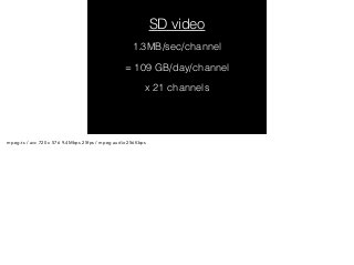 SD video 
1.3MB/sec/channel 
= 109 GB/day/channel 
x 21 channels 
mpeg-ts / avc 720 x 576 9.4Mbps 25fps / mpeg audio 256Kb...