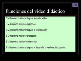 Funciones del video didáctico
El vídeo como instrumento para aprender vídeo
El vídeo como medio de expresión
El vídeo como instrumento para la investigación
El vídeo como medio de evaluación
El vídeo como medio de información
El vídeo como instrumento para el desarrollo profesional del docente.
 