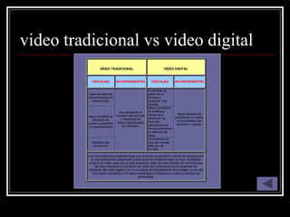 video tradicional vs video digital
VÍDEO TRADICIONAL VÍDEO DIGITAL
VENTAJAS INCONVENIENTES VENTAJAS INCONVENIENTES
Gran cantidad de
documentación en
este formato
Posibilidad de
pasar de un
formato a
cualquier otro
formato
Mayor facilidad de
utilización en
cuanto a personas
no especializadas
Mayor posibilidad
de análisis a
través de la
aplicación de
diversas
aplicaciones de
diversos sistemas
en este tipo de
vídeo
Sistema más
económico
Muy aparatoso el
manejar este formato
y necesidad de
mayor espacio para
su utilzación.
Comodidad a la
hora de manejar
este tipo de
formato
Mayor facilidad de
problemas en cuanto
a la posibilidad de
quedarse “colgado”
A la conclusión que podemos llegar que el mundo evoluciona y con él las personas por
lo que deberíamos adaptarnos a toda clase de modificaciones, es decir, el sistema
antiguo de vídeo cada vez se está quedando cada vez más obsoleto de tal forma que
se hace necesario la formación por parte del profesorado de la capacidad de
utilización del vídeo digital y con el un mayor aprovechamiento de la imagen y con ello
una mayor motivación y un mayor porcentaje de eficacia en cuanto al proceso de
aprendizaje.
 