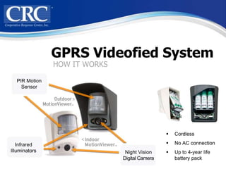 GPRS Videofied System
               HOW IT WORKS

  PIR Motion
    Sensor




                                                  Cordless

   Infrared                                       No AC connection
Illuminators                   Night Vision       Up to 4-year life
                              Digital Camera       battery pack
 