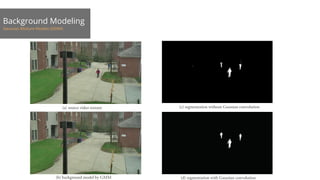 Two algorithms to fuse multiple videos
Early & deferred pruning
These methods use voxels and meshes respectively
to render...