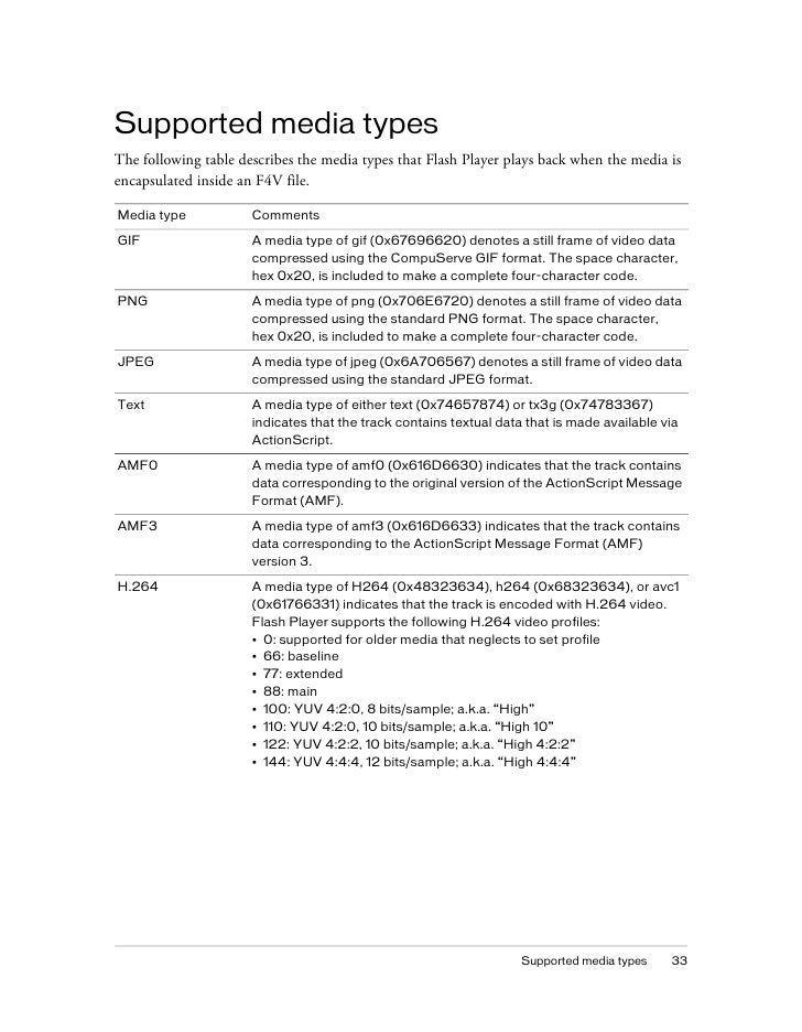 video file format spec v10 amf file format
